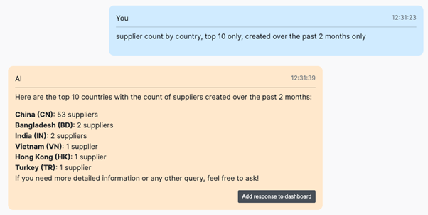 Add to Dashboard