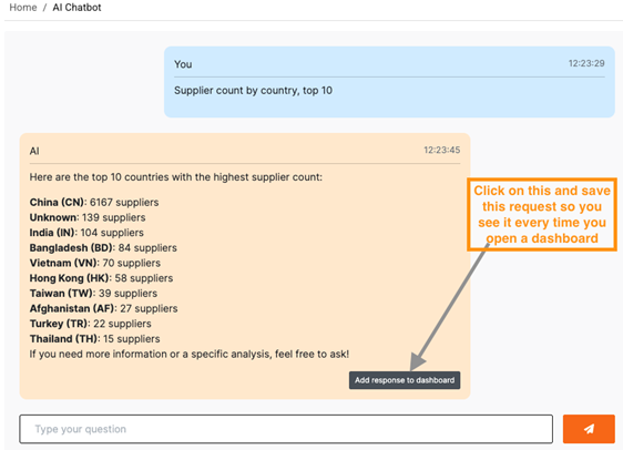 Add to Dashboard